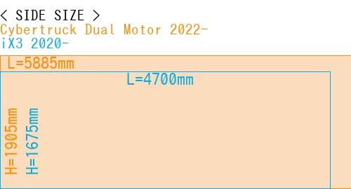 #Cybertruck Dual Motor 2022- + iX3 2020-